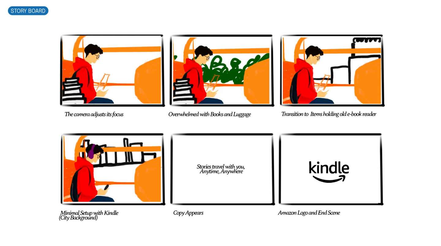 AMAZON KINDLE