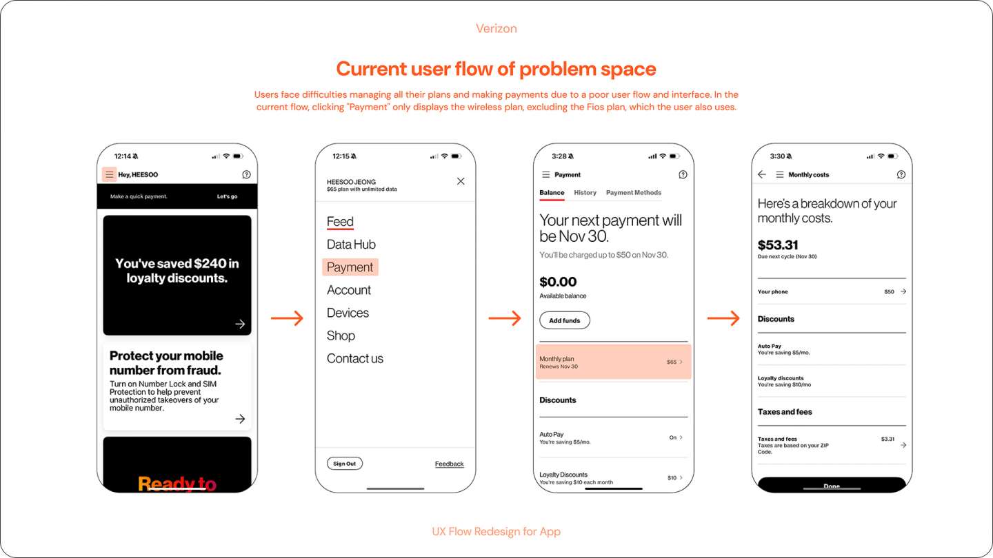 Verizon: UX Flow Redesign