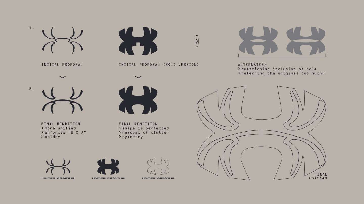 UNDER ARMOUR REBRAND