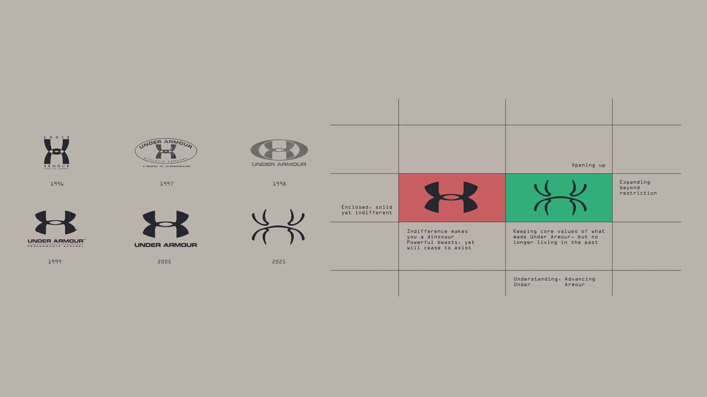 UNDER ARMOUR REBRAND