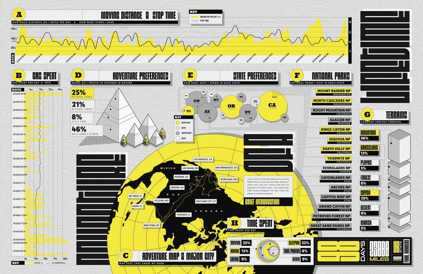 DATA VISUALIZATION：Self Portrait