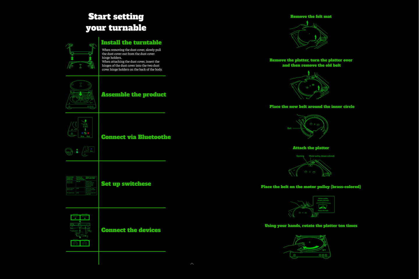 Turntable Guidlance Web Design