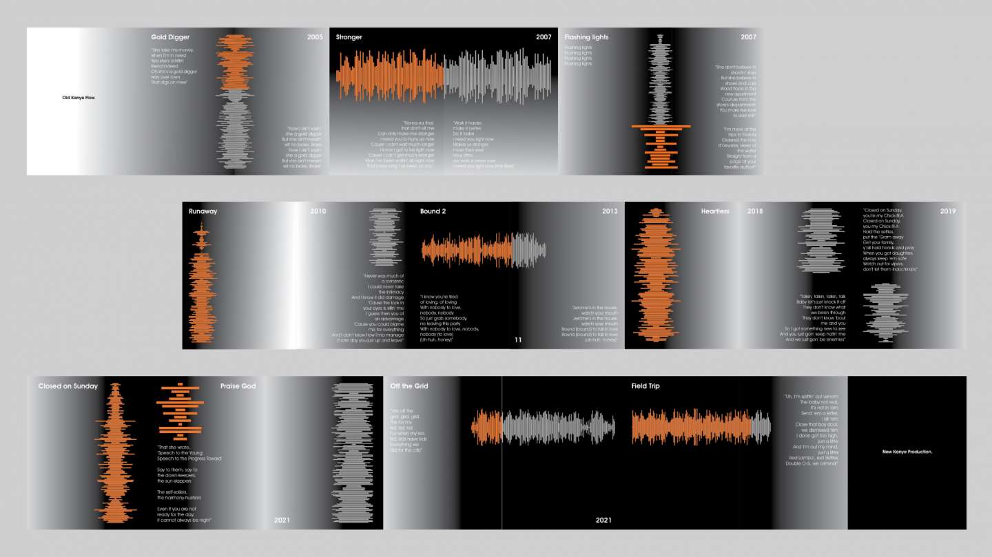 Personalization Book