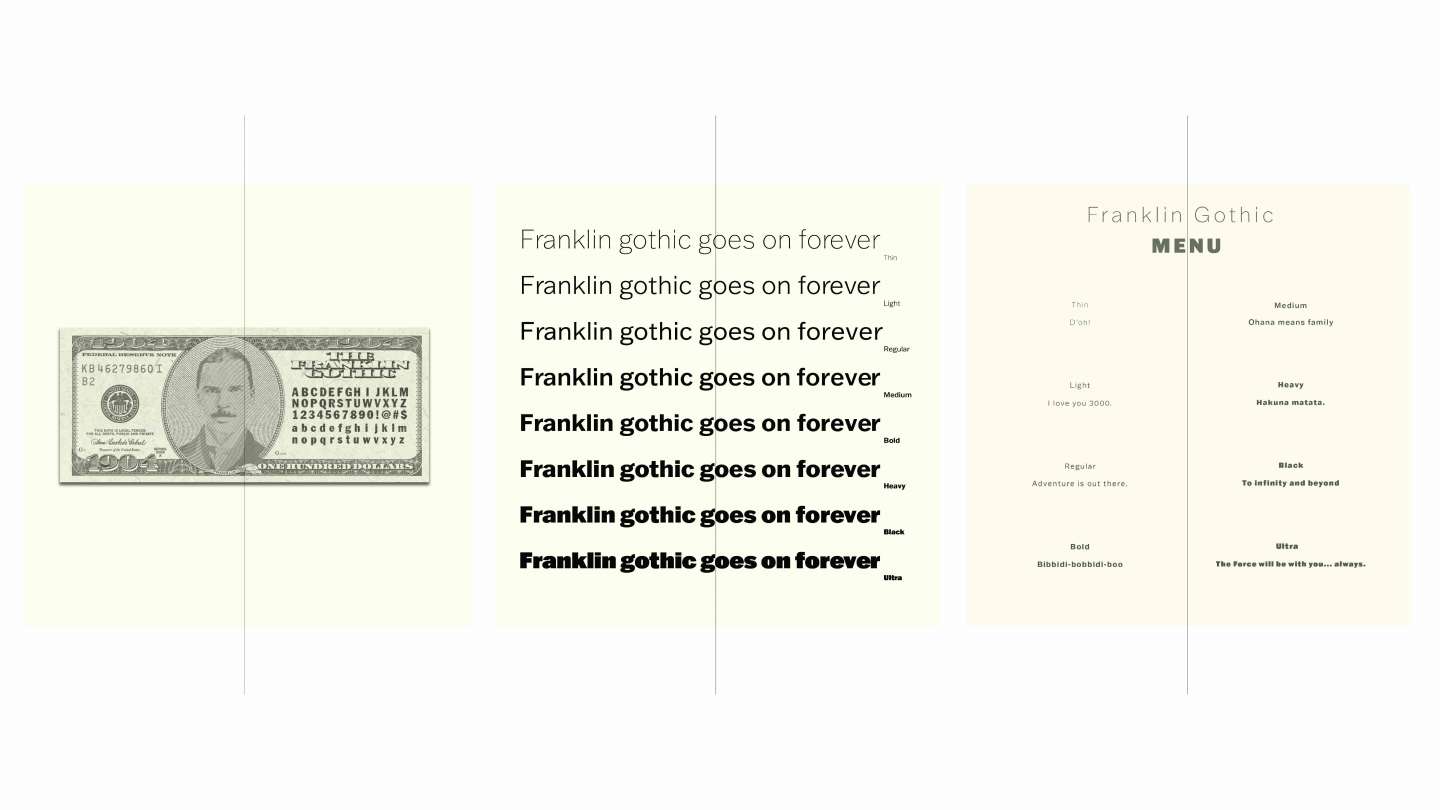 Franklin Gothic Type Specimen 