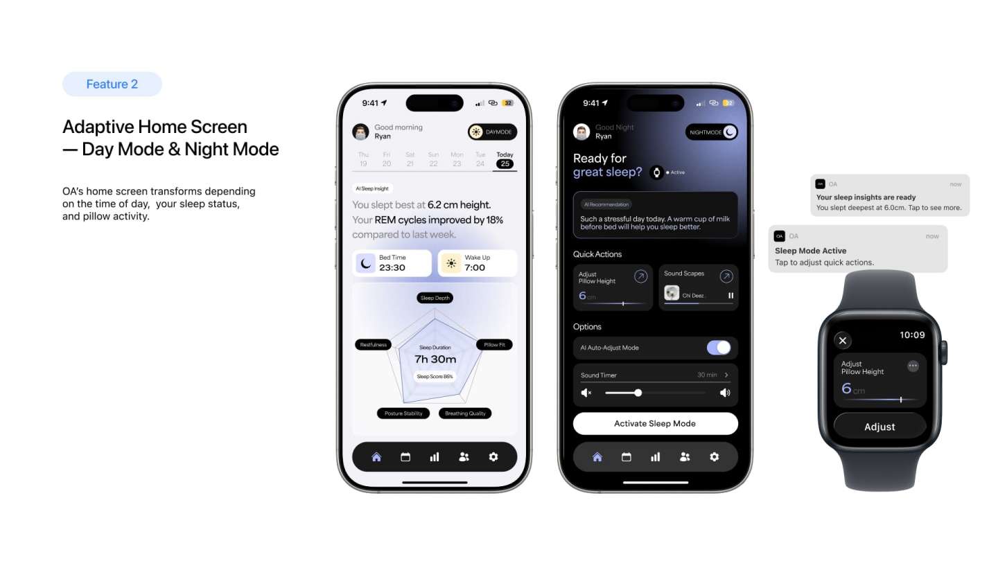 OA (Optimal + Alignment)
