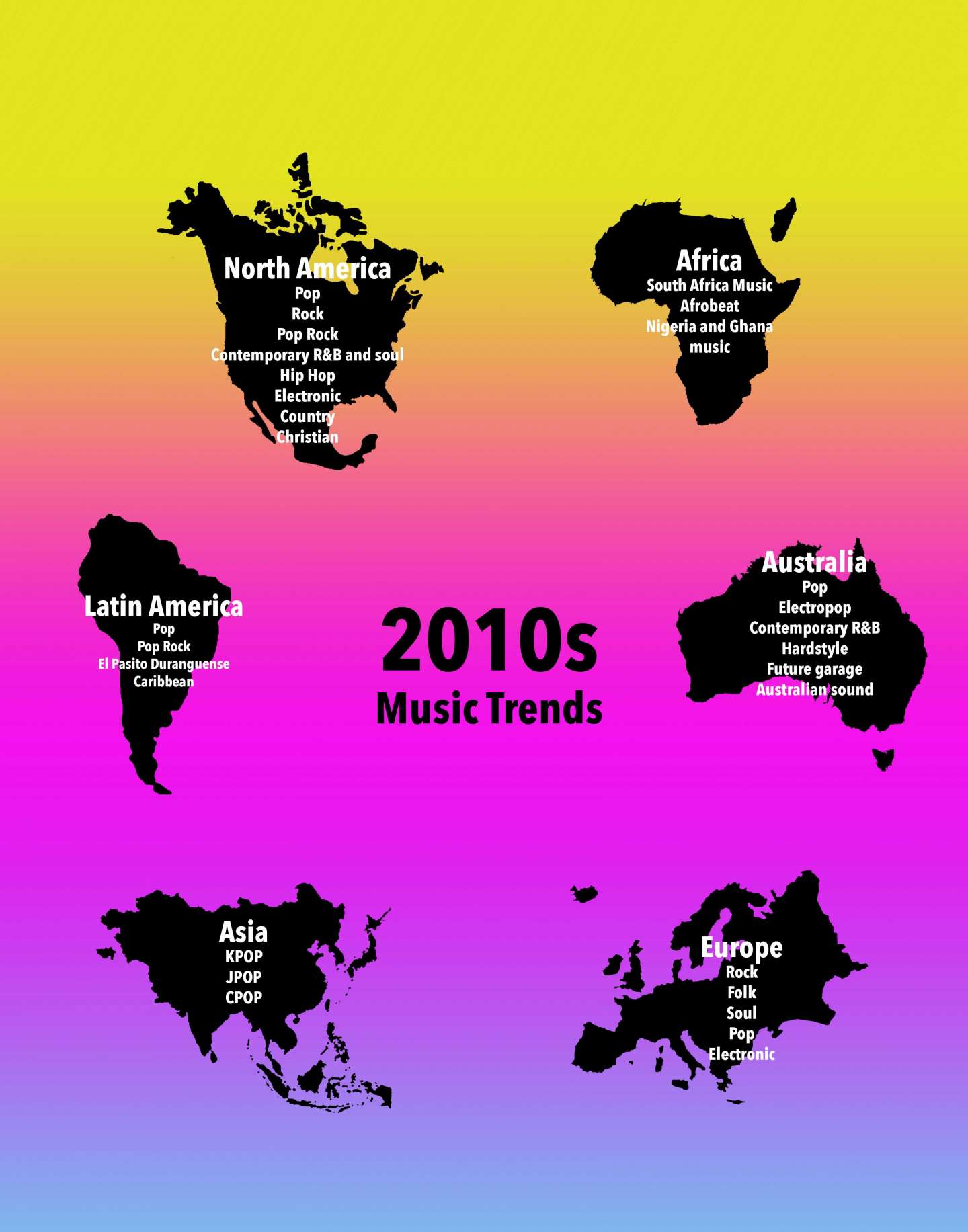 Music Trend Infographic Poster by Yiduo Li SVA Design