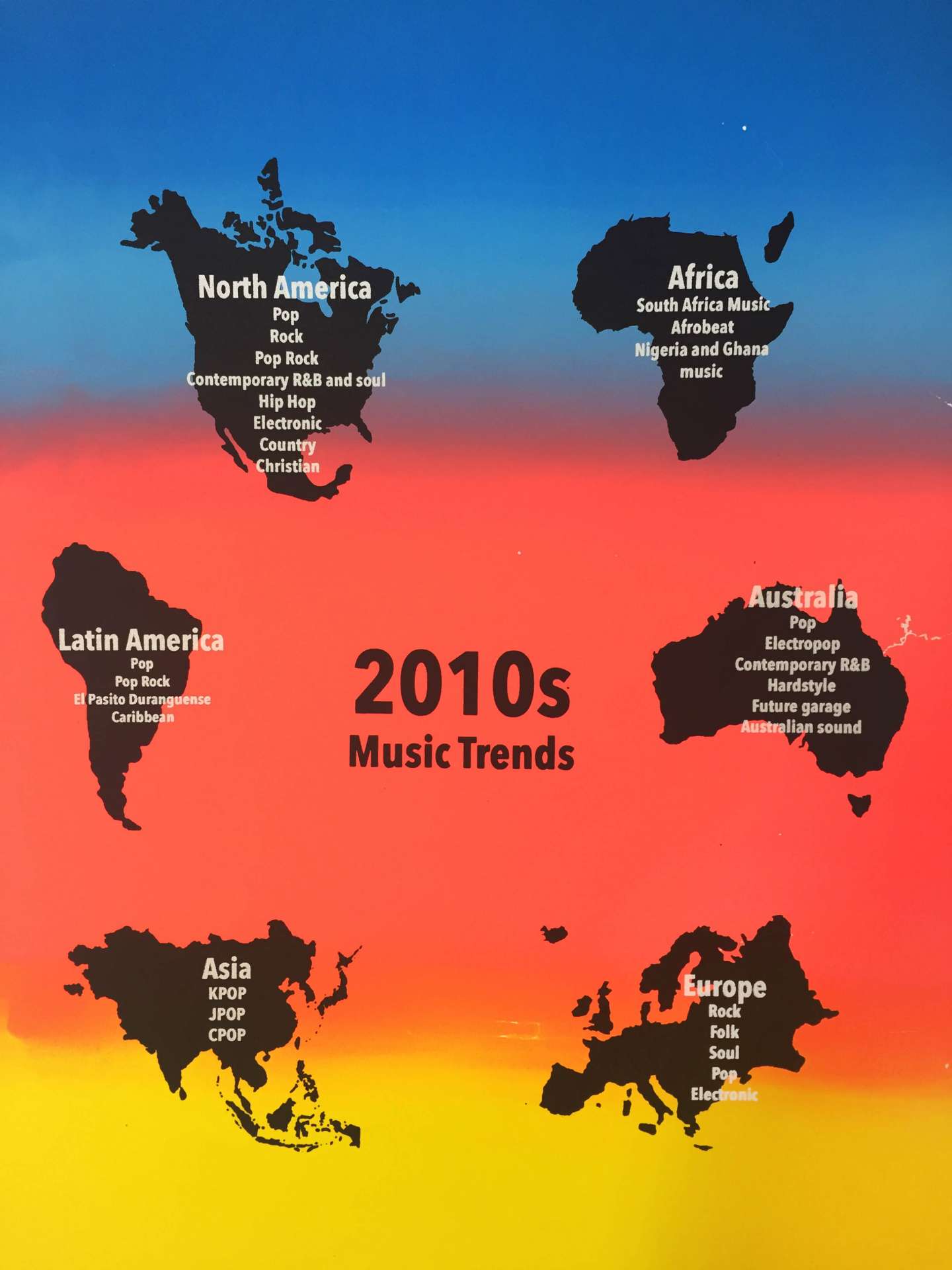Music Trend Infographic Poster