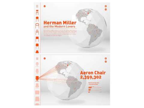 Herman Miller and the Modern Lovers