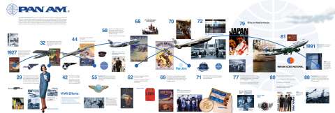 Pan Am Timeline Design