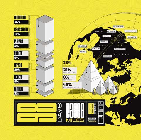 DATA VISUALIZATION：Self Portrait