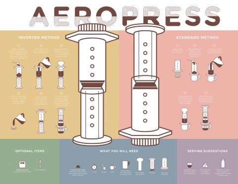 Aeropress Infographic Poster