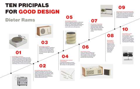 Dieter Rams Design Poster