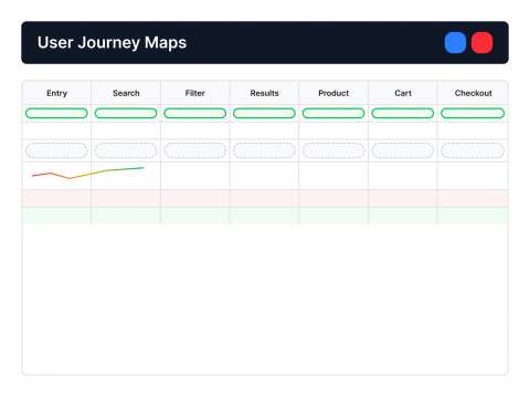 User Journey Map