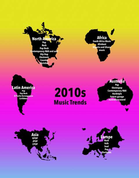 Music Trend Infographic Poster