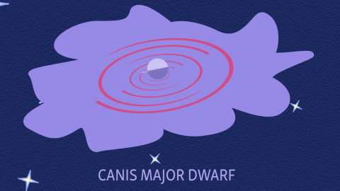 Canis Major Dwarf