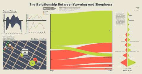 The Relationship Between Yawning and Sleepiness