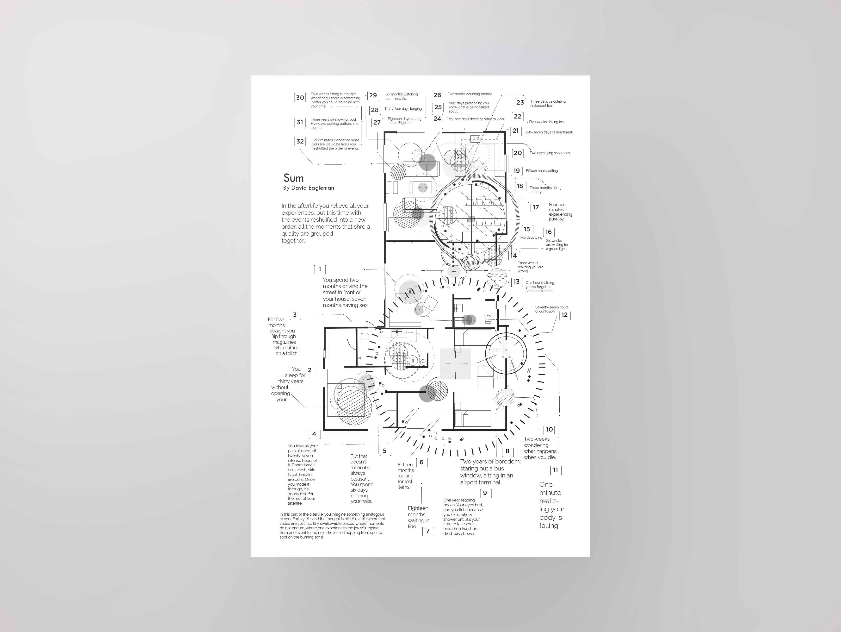 Sum Poster by Wei Jun Liu – SVA Design