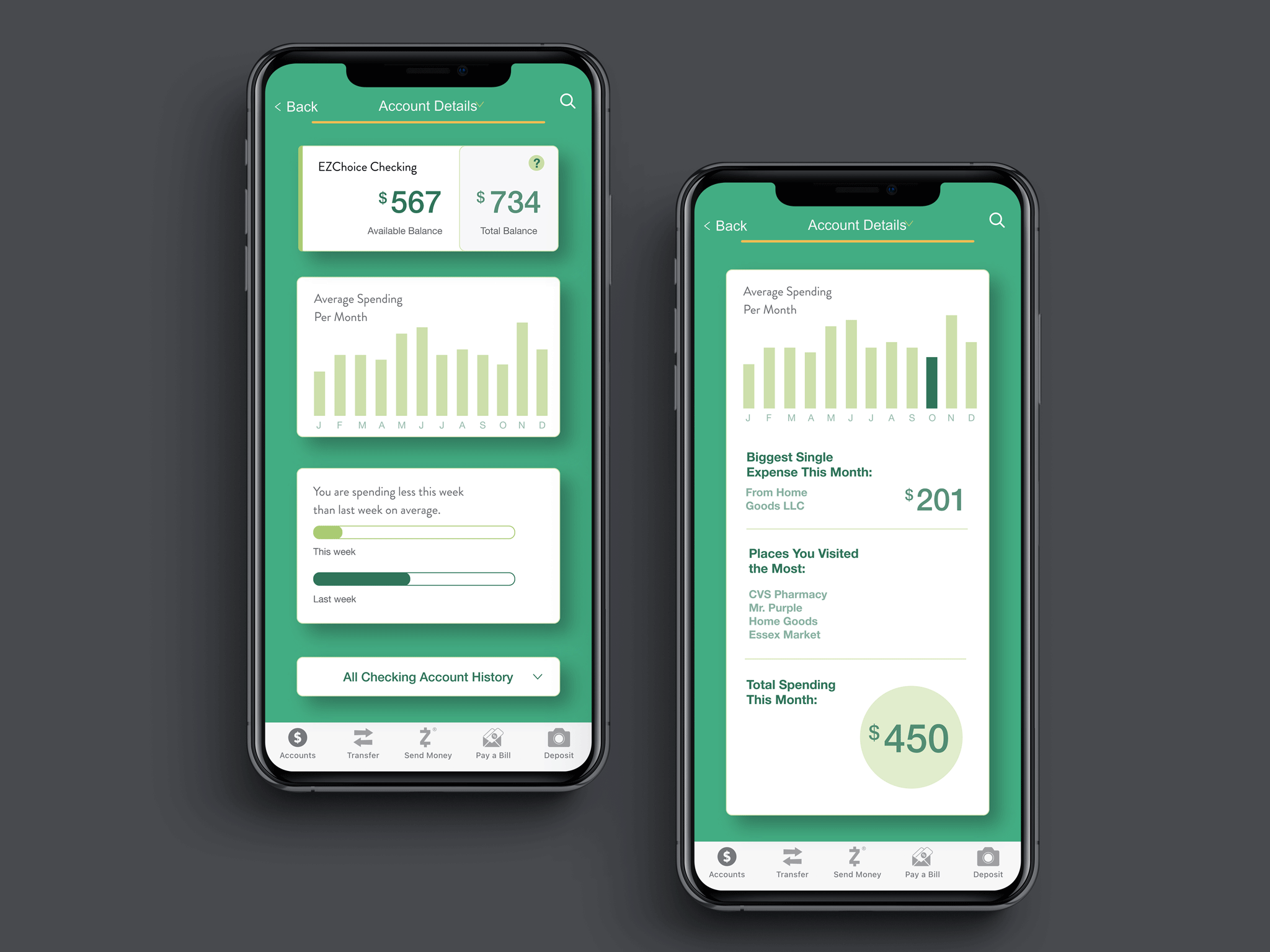 Mandt Banking Login