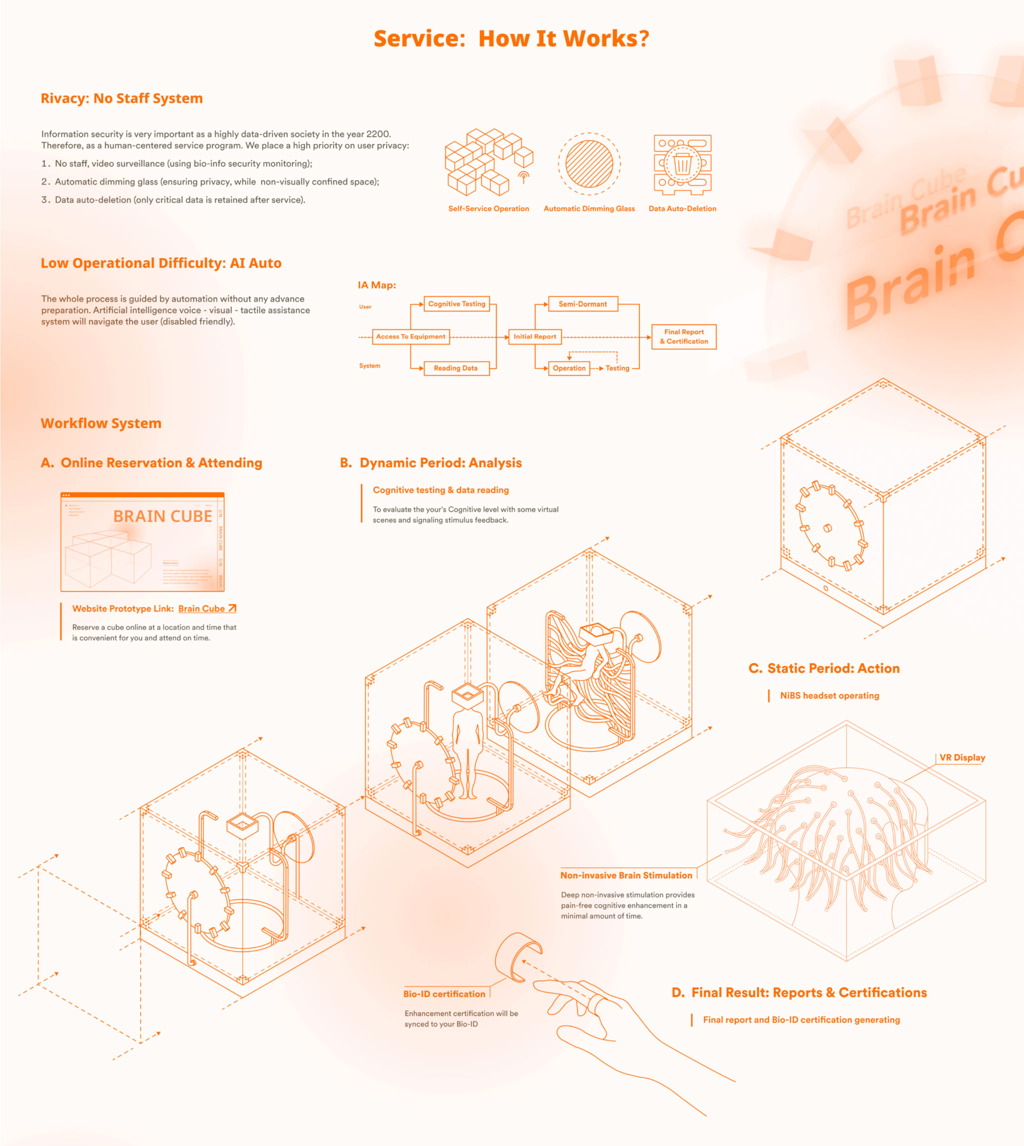 Brain Cube Speculative Design by Angela Song SVA Design