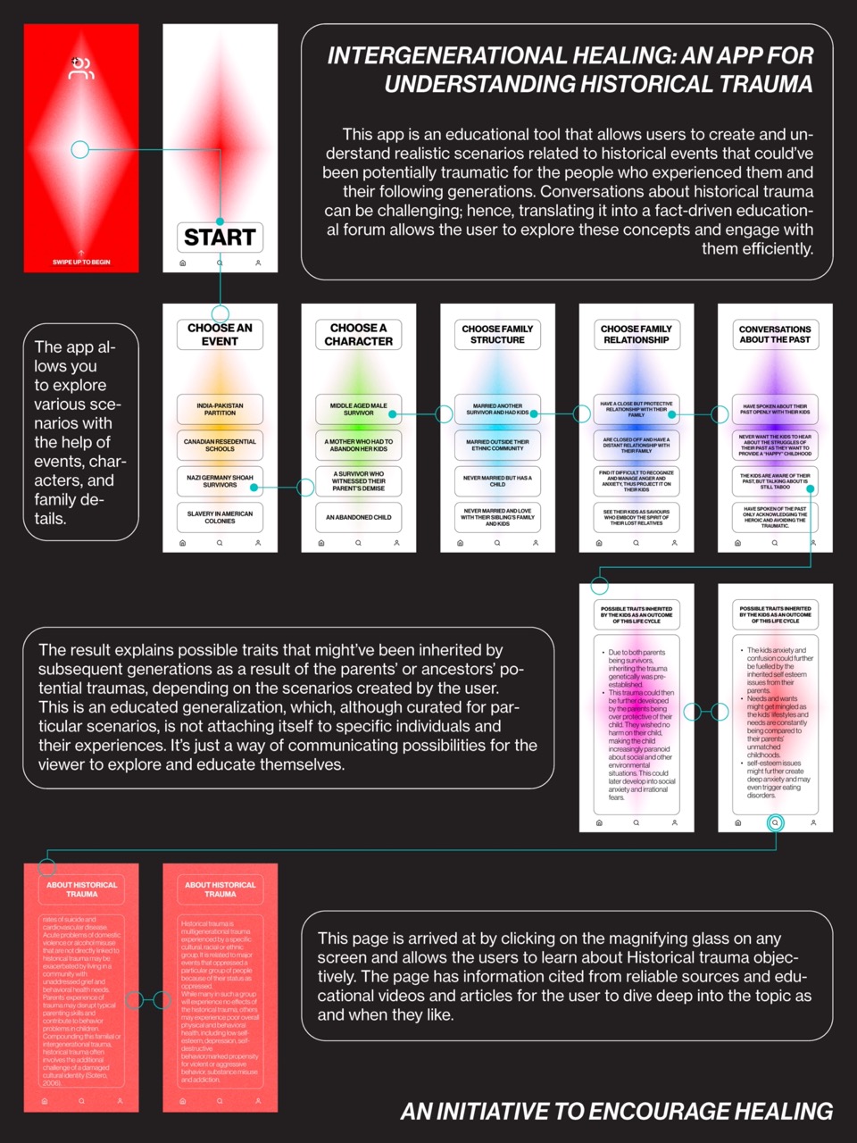 Generational Healing By Suramya Pathak Sva Design