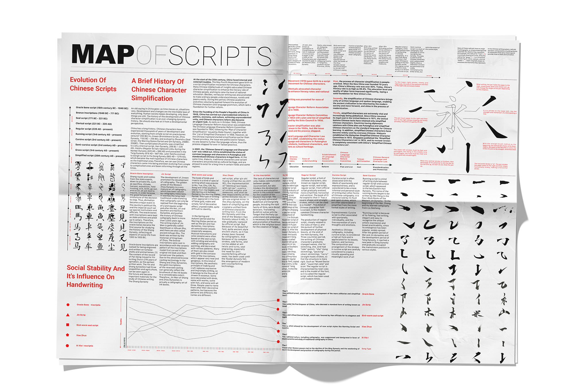 From Script To Screen by Le Wang – SVA Design