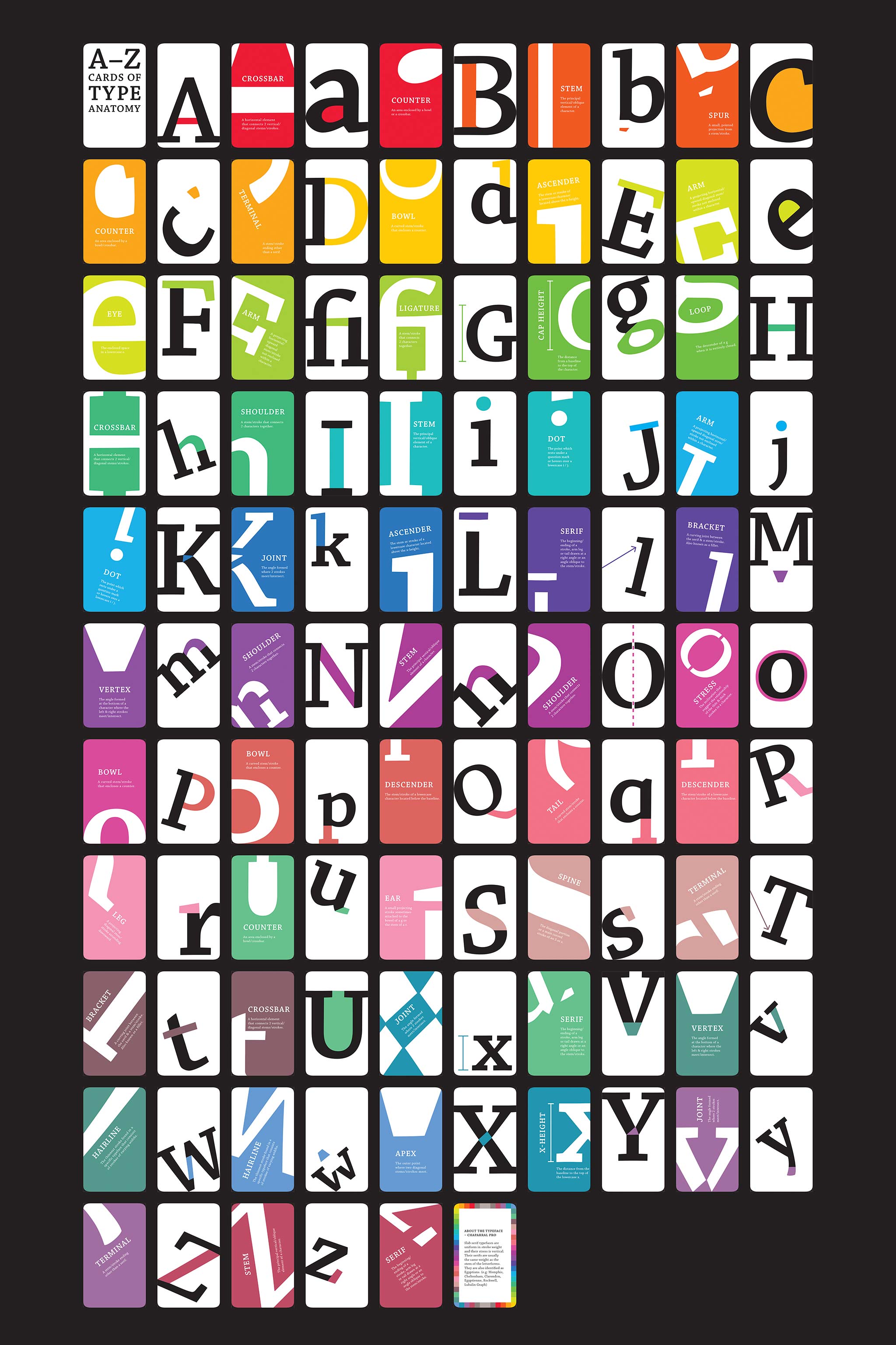 AZ Cards of Type Anatomy by Elaine Chng SVA Design